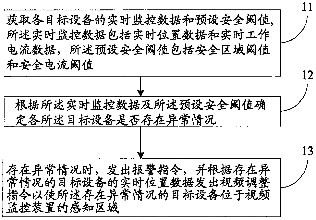 Remote monitoring method and system for equipment