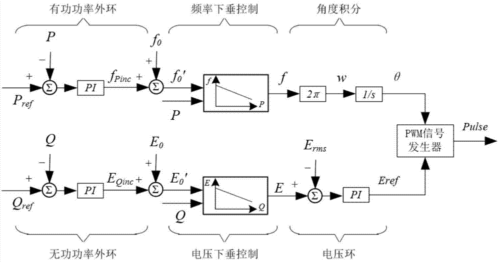 Energy accumulation converter-based active micro power grid seamless switching method under peer-to-peer control