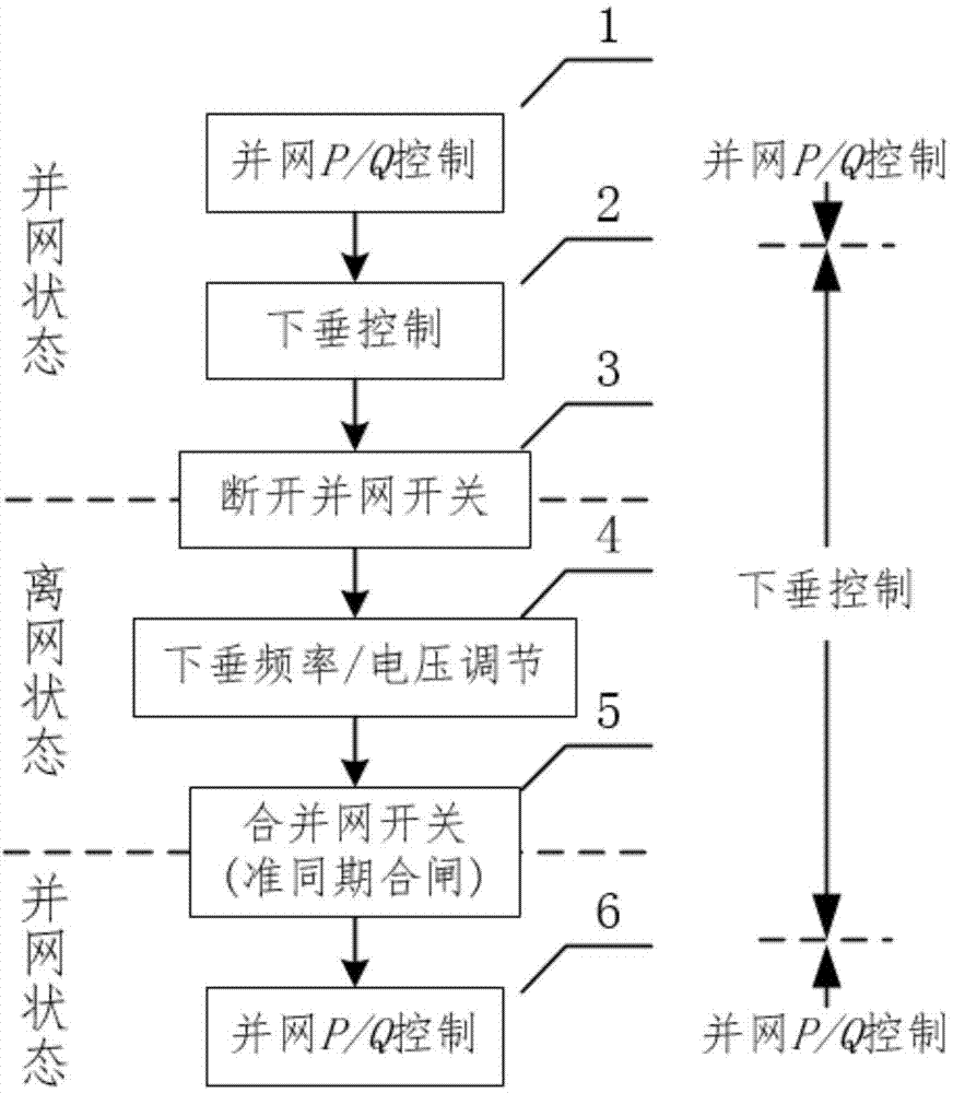 Energy accumulation converter-based active micro power grid seamless switching method under peer-to-peer control