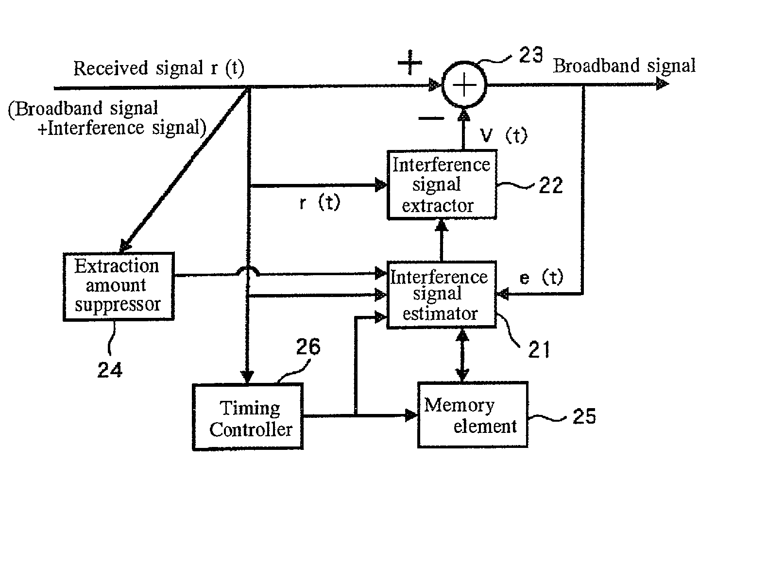 Interference signal removal system