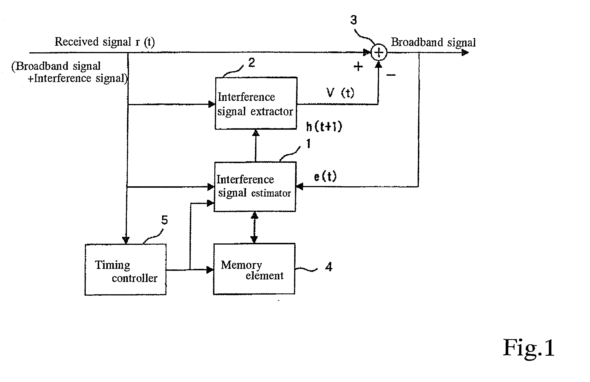 Interference signal removal system