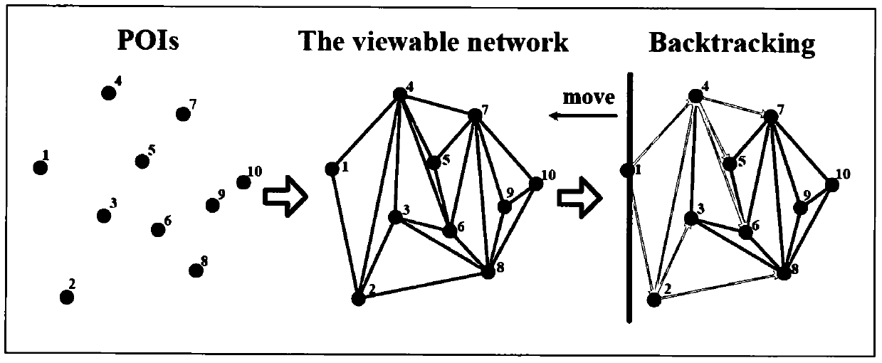 Point of interest group recommendation method based on geographic location