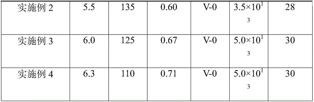 MDI-base polyurethane electronic pouring sealant as well as preparation method and application method thereof