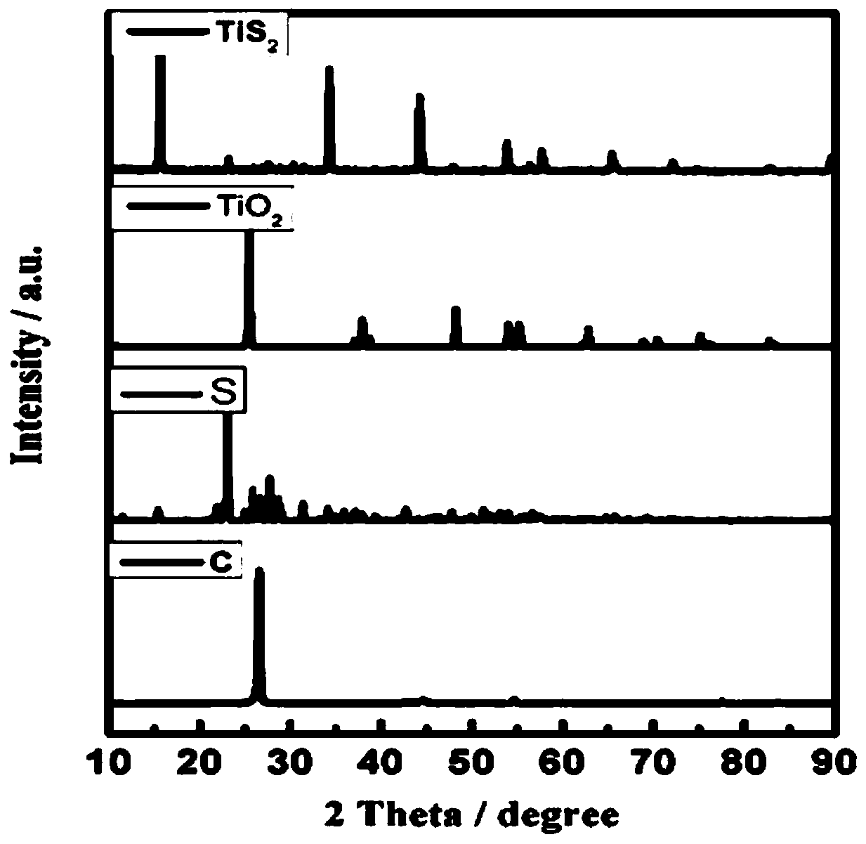 A kind of ilmenite composite ore carbon vulcanization-electrolytic method for preparing titanium metal