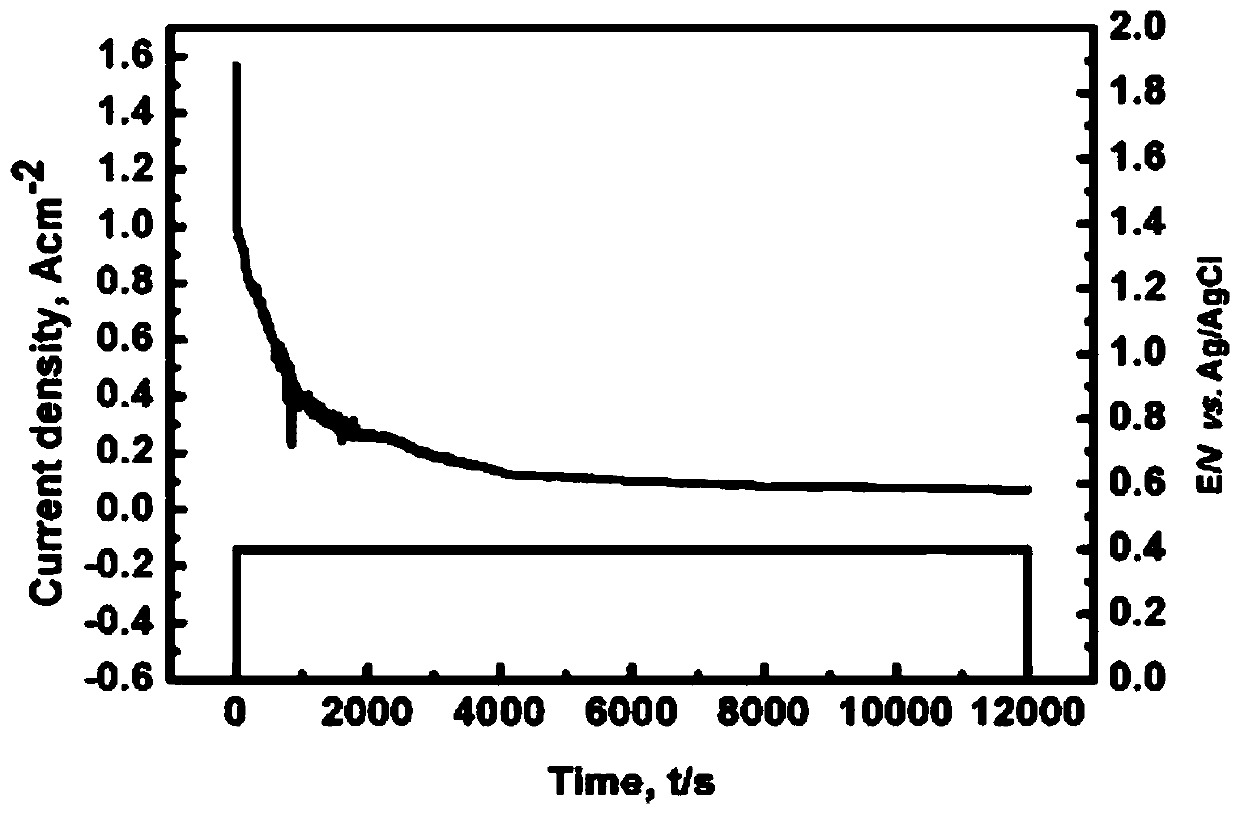 A kind of ilmenite composite ore carbon vulcanization-electrolytic method for preparing titanium metal