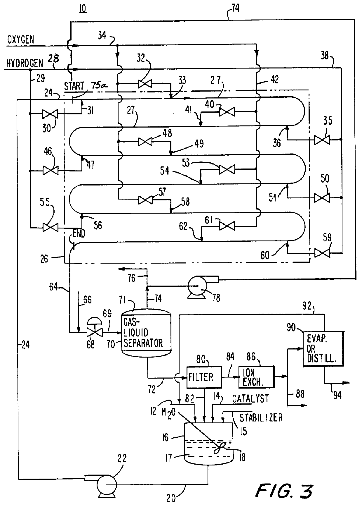 Method for producing hydrogen peroxide from hydrogen and oxygen