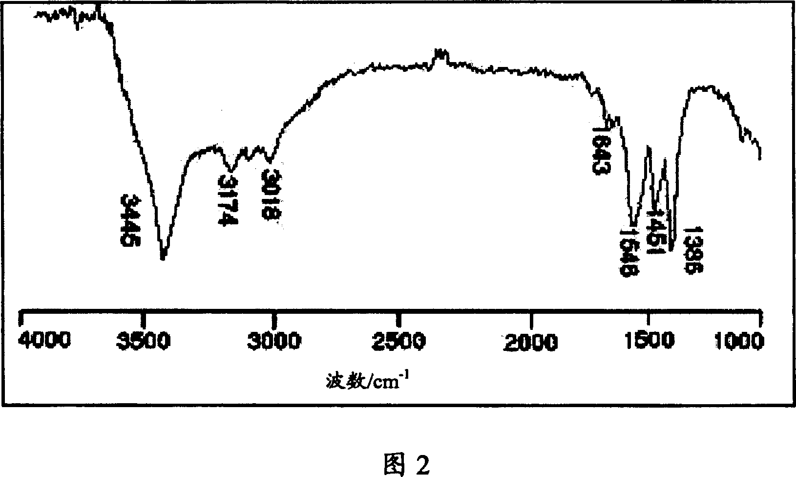 New fire retardant aluminium crystal whisker and its production process