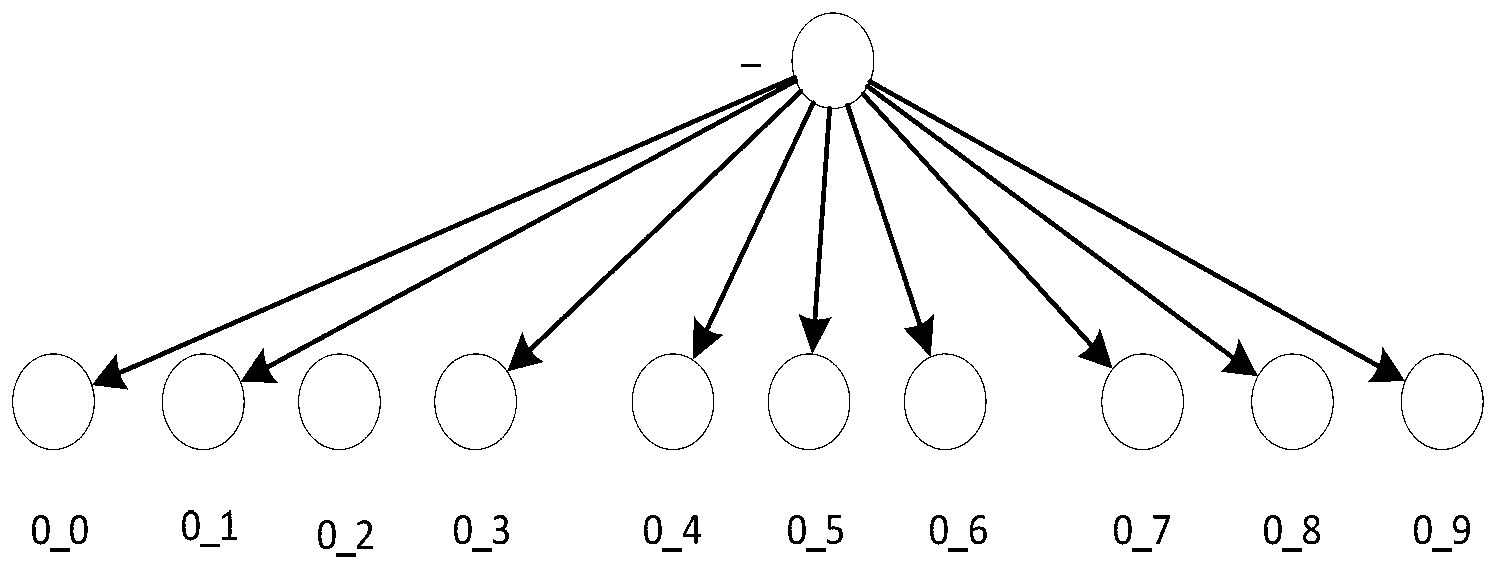 Community discovery method and system