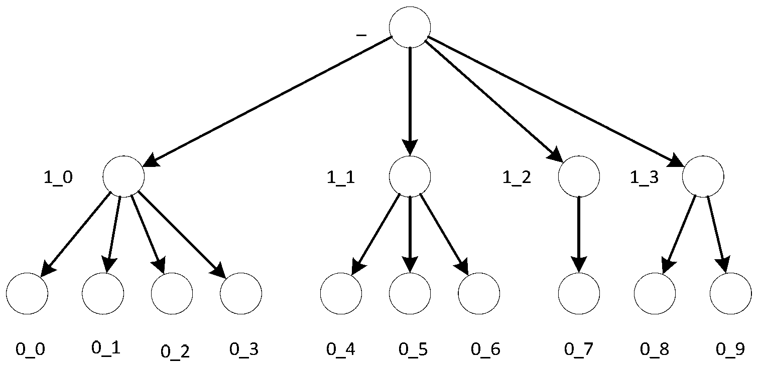 Community discovery method and system