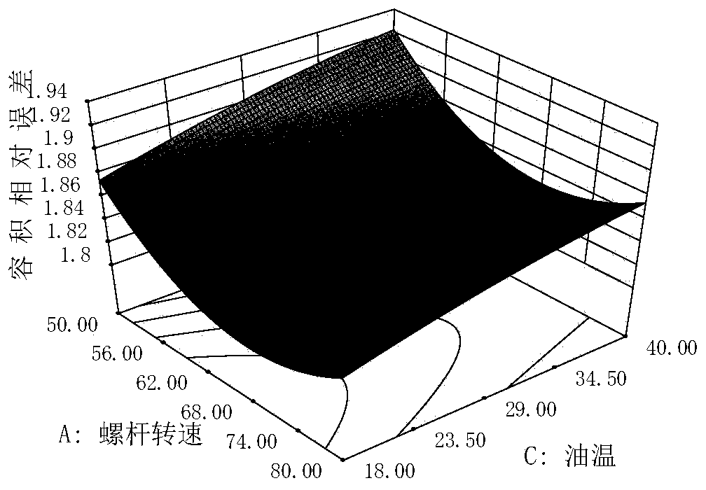 An Extrusion Blow Molding Process Optimization Method Combining Quality Objectives and Equipment Performance