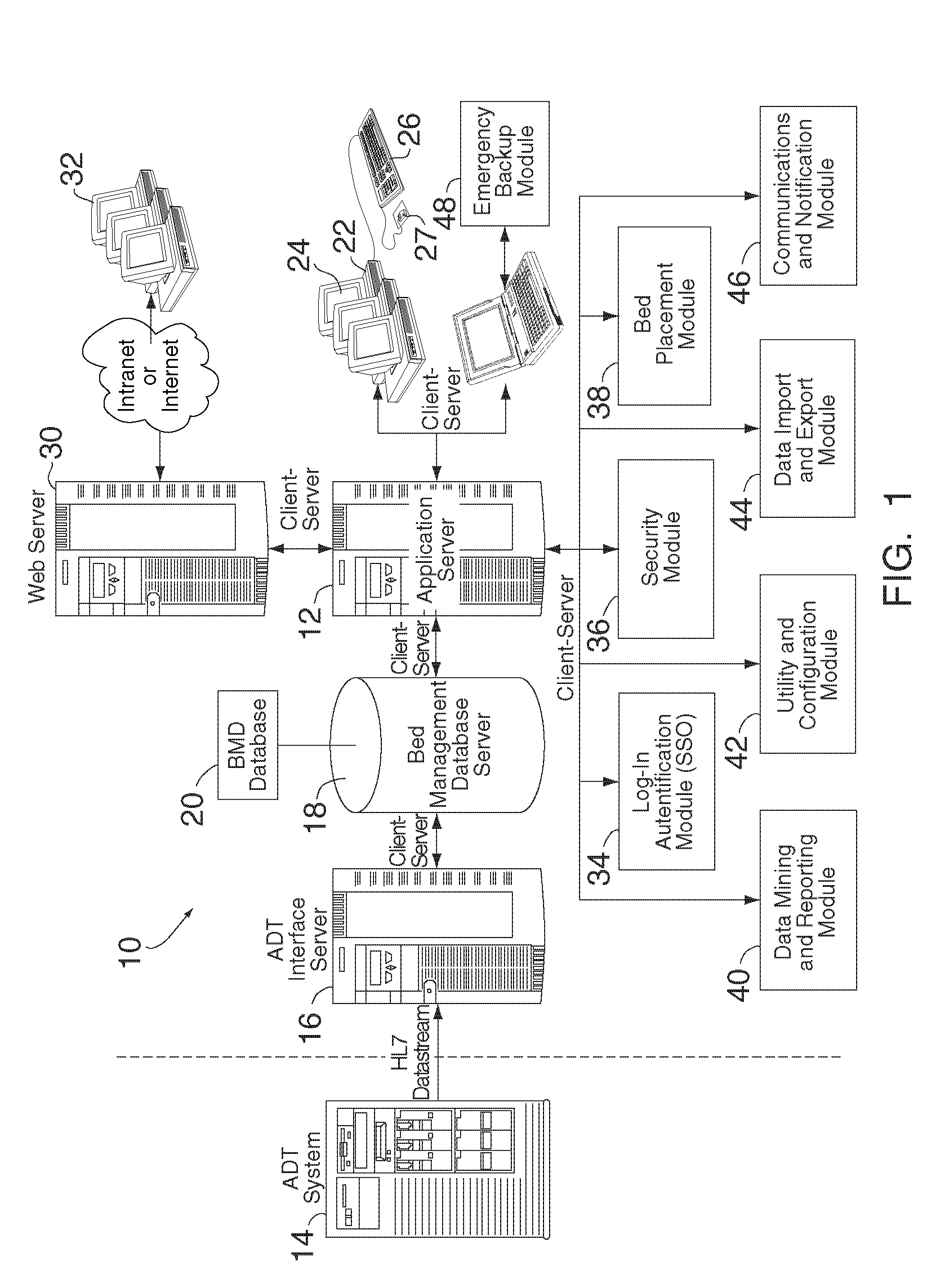 Managing Patient Bed Assignments and Bed Occupancy in a Health Care Facility