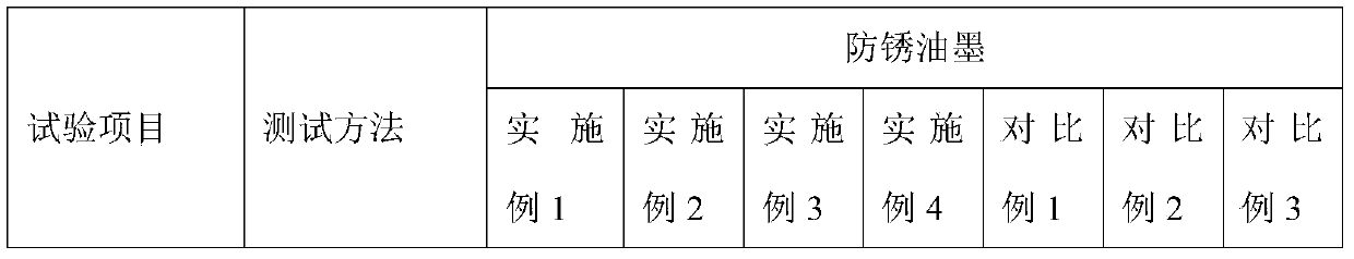 Anti-rust printing ink