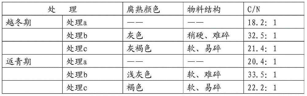 A kind of biological straw decomposing agent and preparation method thereof