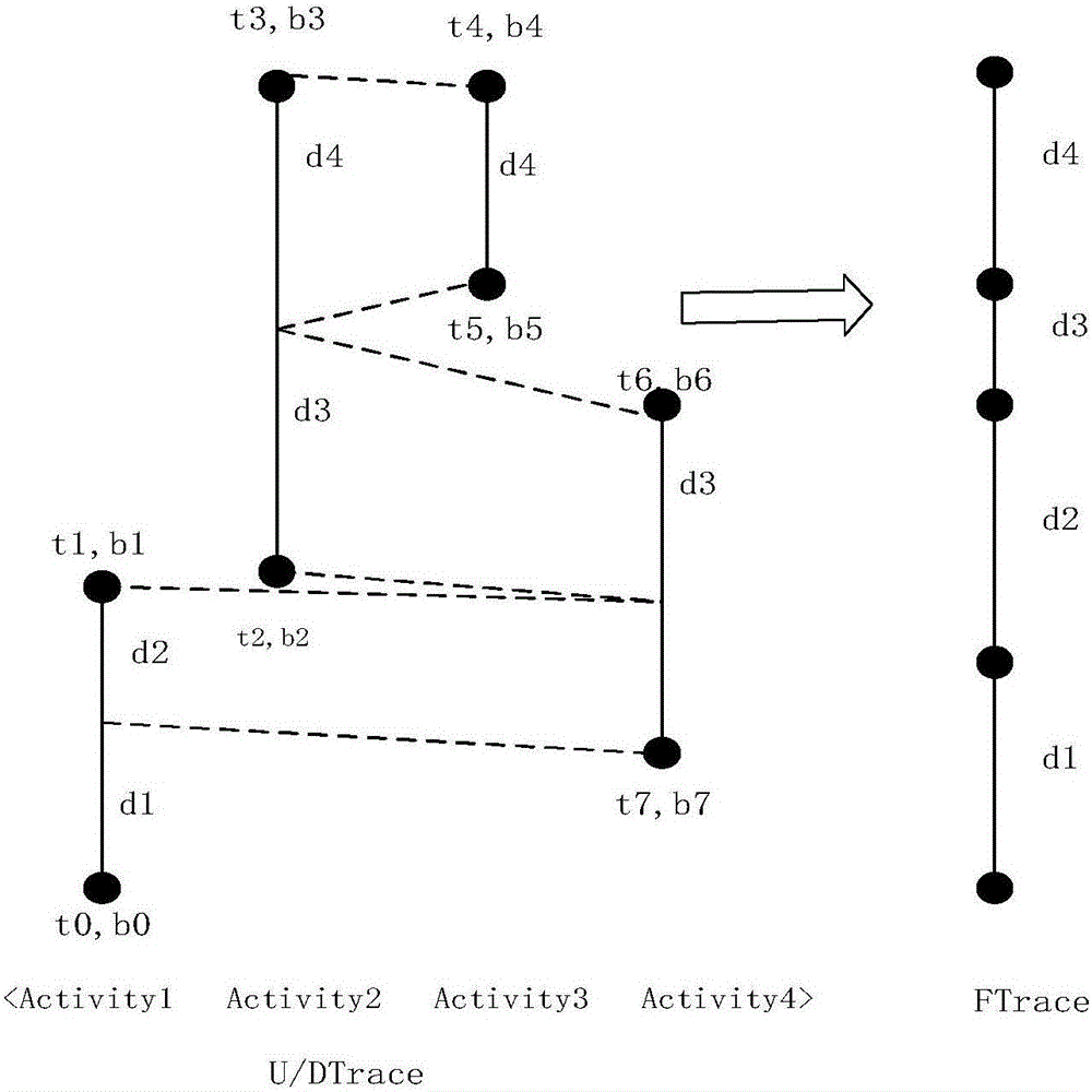 Hybrid aerospace positioning method based on barometer and WiFi