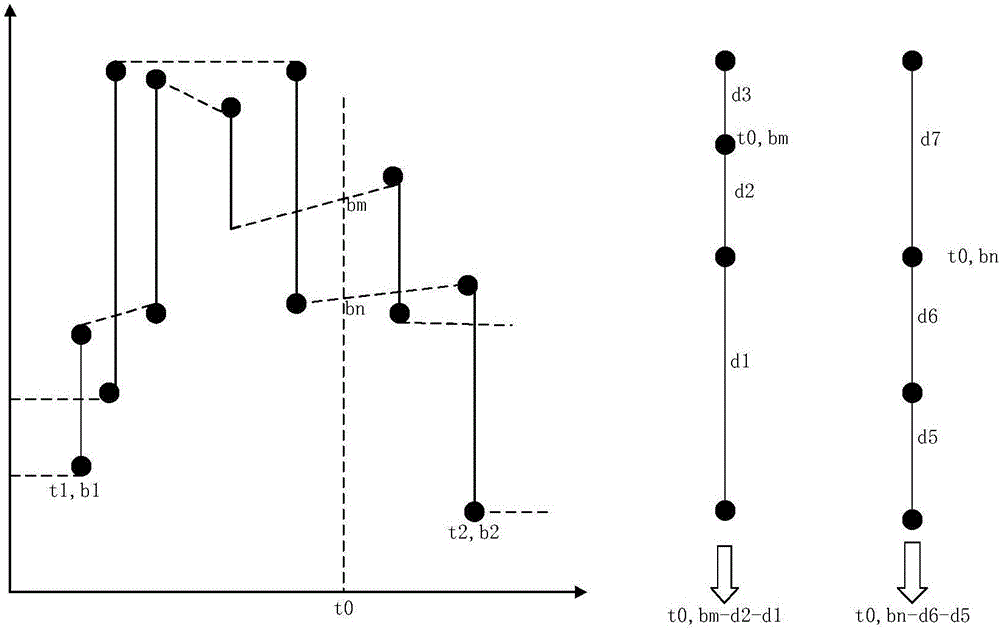 Hybrid aerospace positioning method based on barometer and WiFi