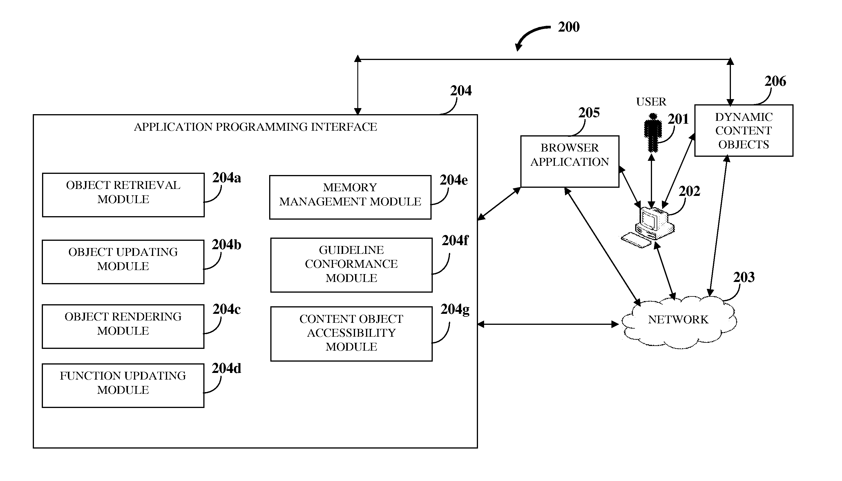 Automatic Creation And Management Of Dynamic Content