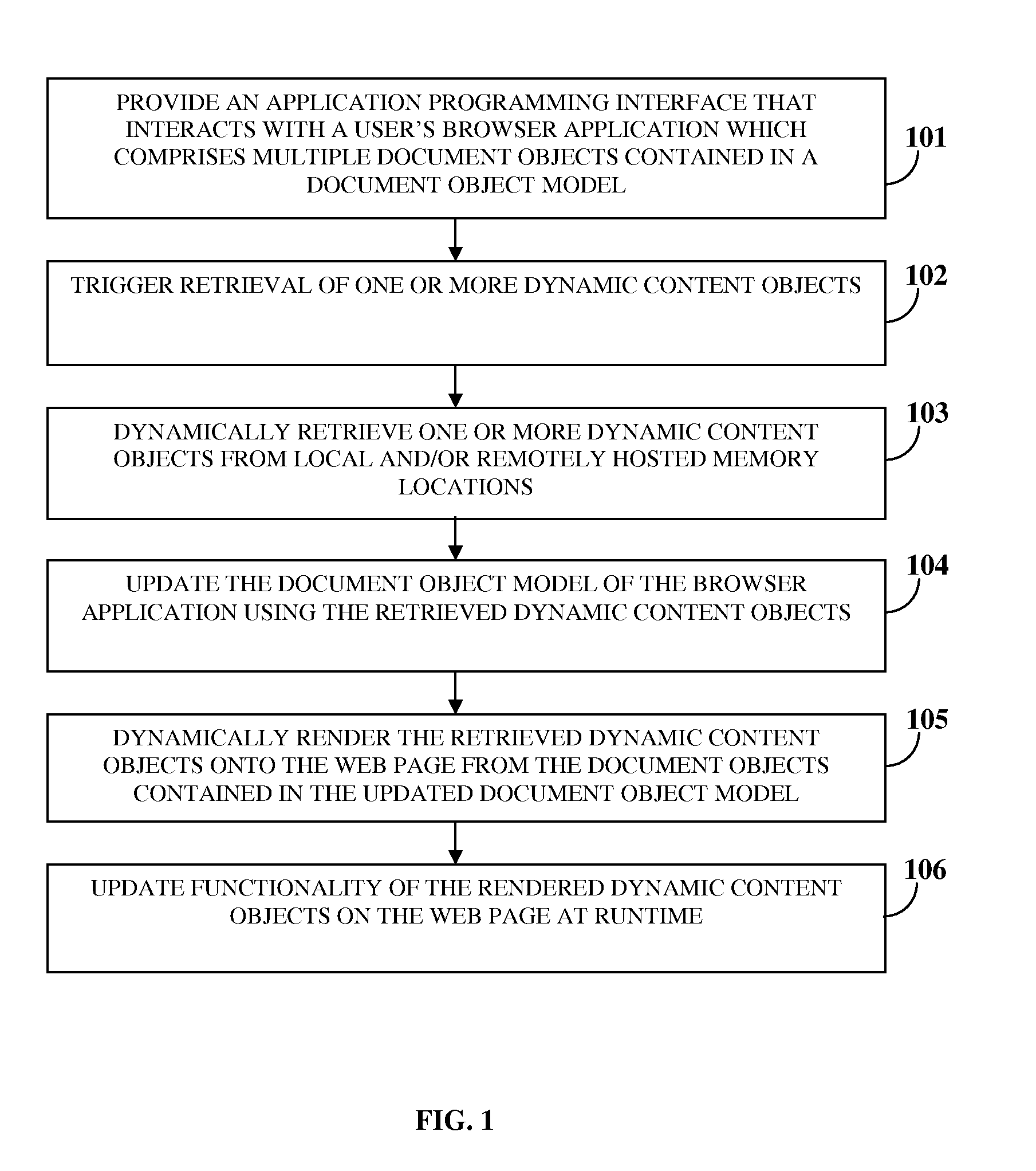 Automatic Creation And Management Of Dynamic Content