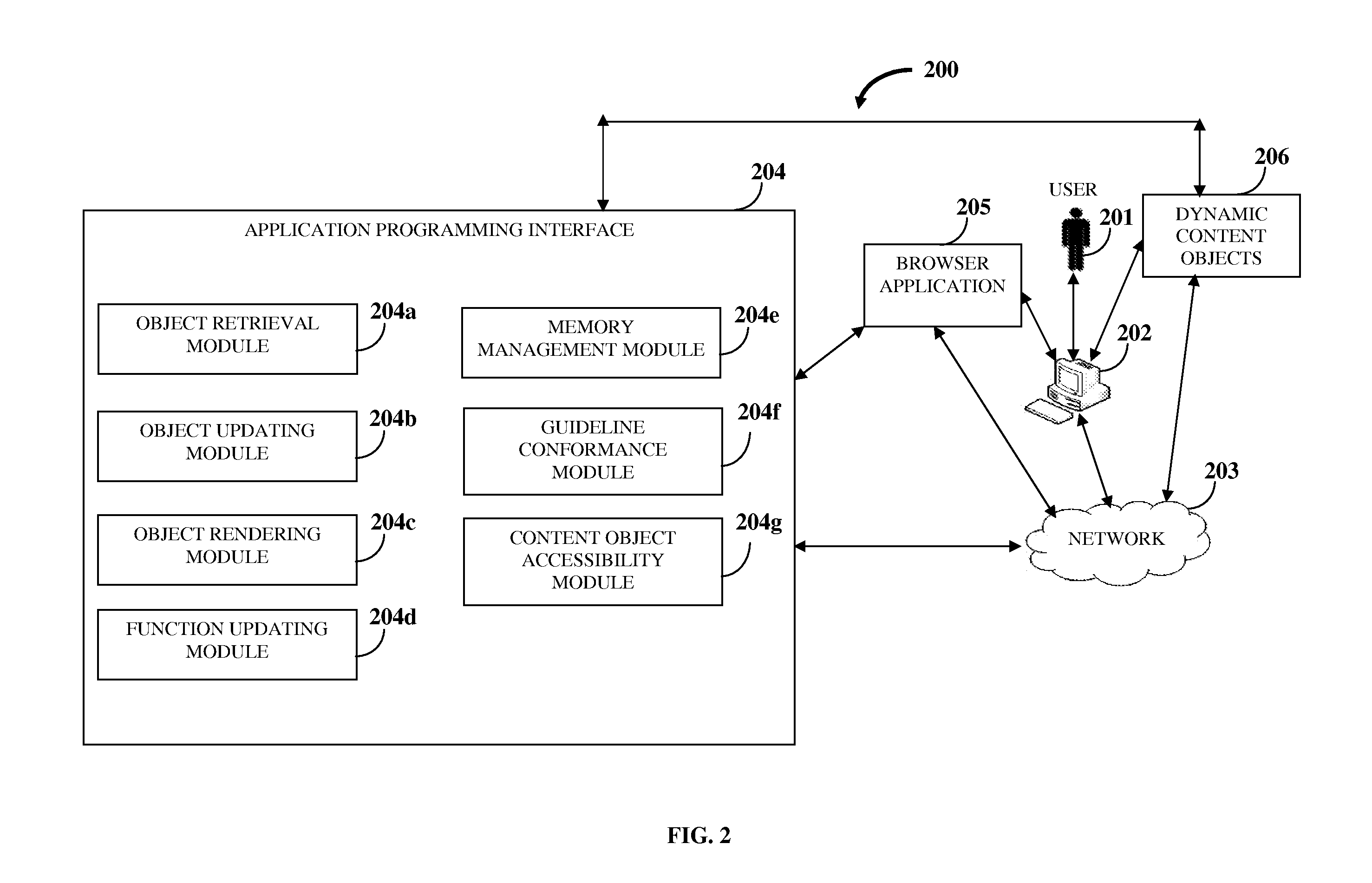 Automatic Creation And Management Of Dynamic Content