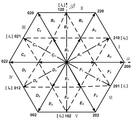 Comprehensive vector modulation method of three-phase diode clamping three-level converter