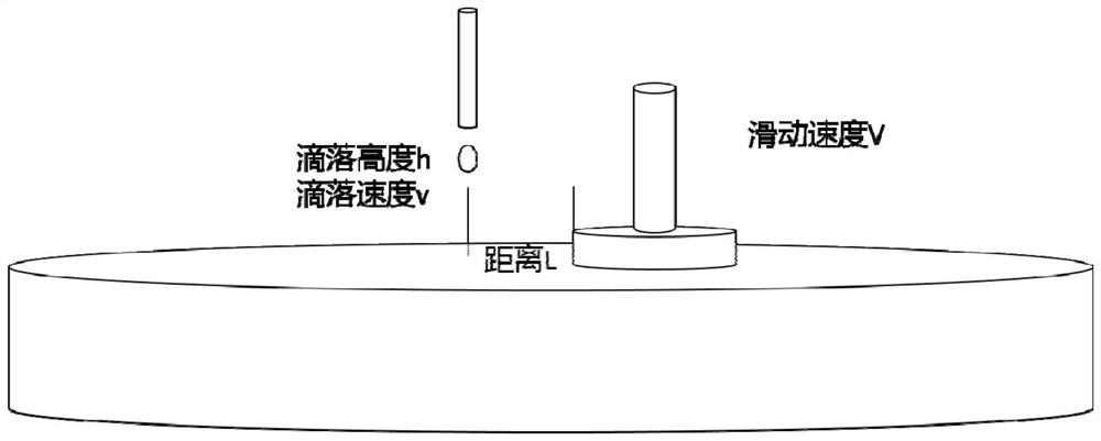 Precision automatic dripping device for polishing liquid for small grinding head polishing machine