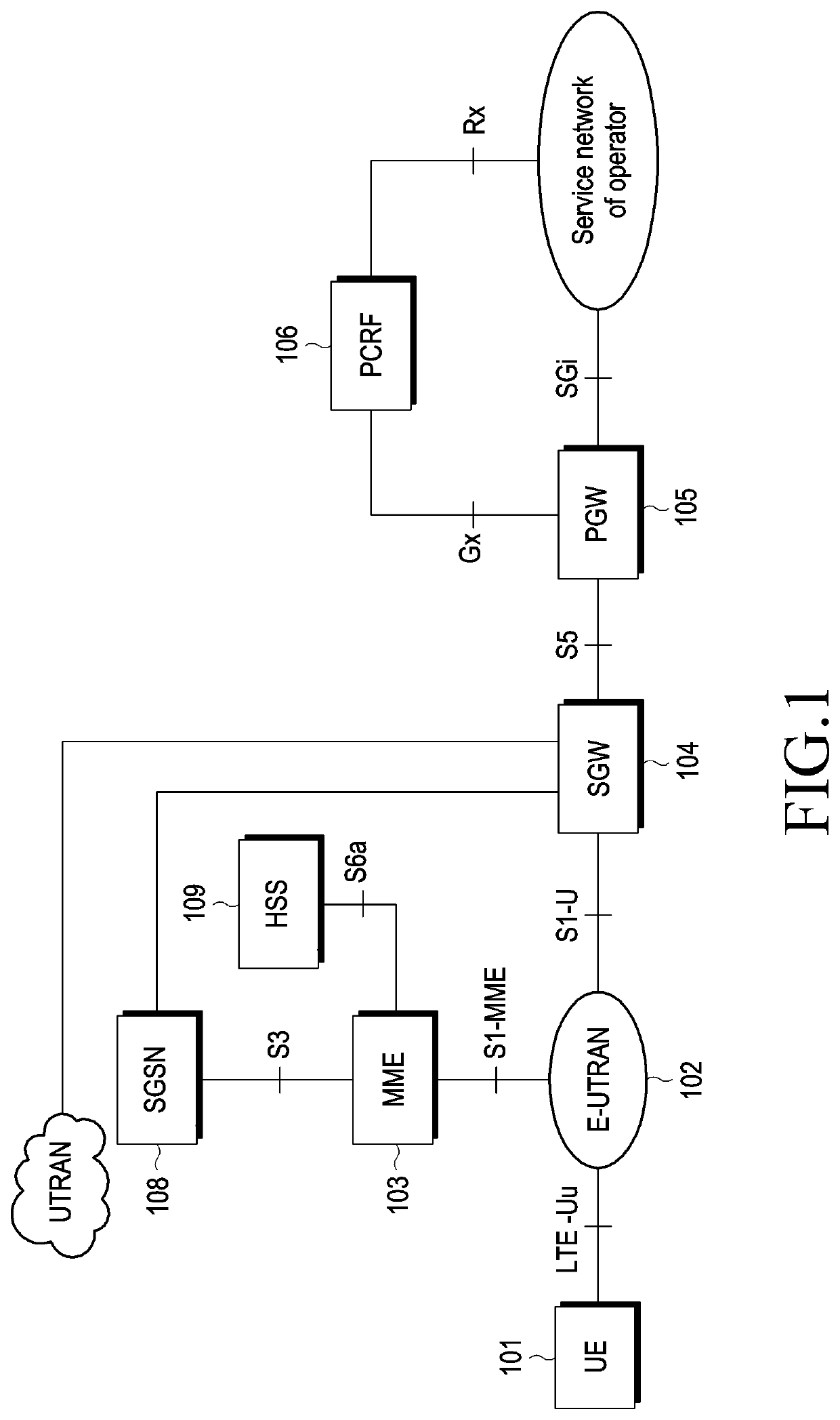 Method and apparatus for data transport control between wireless network systems