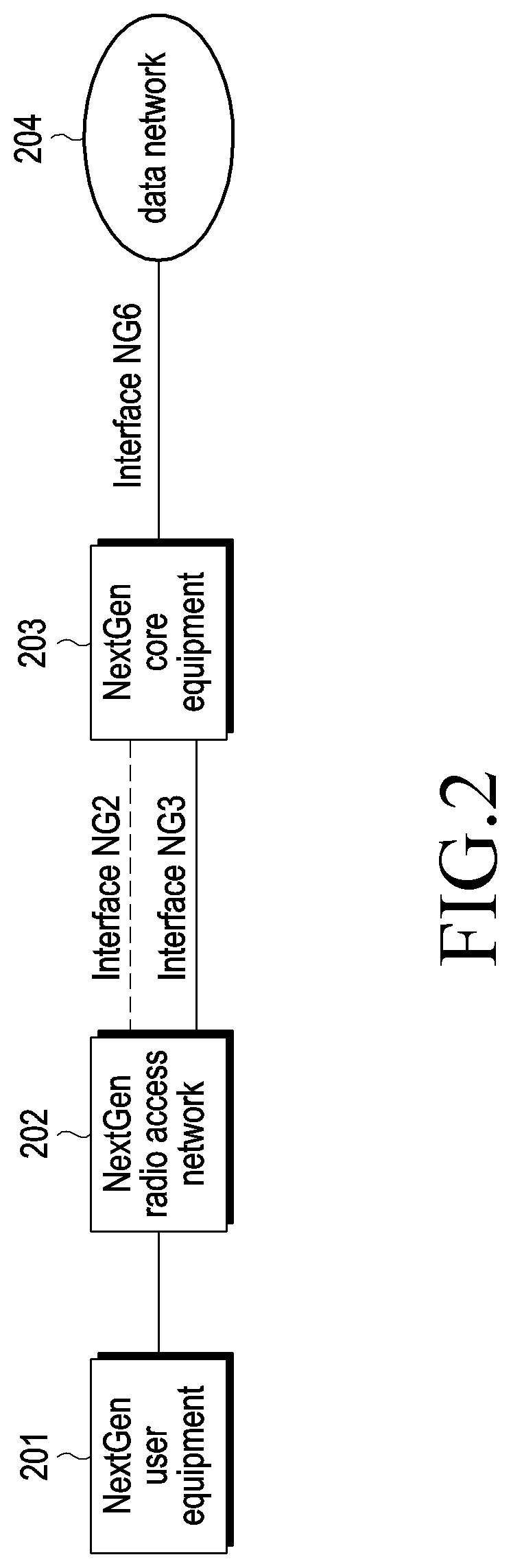 Method and apparatus for data transport control between wireless network systems