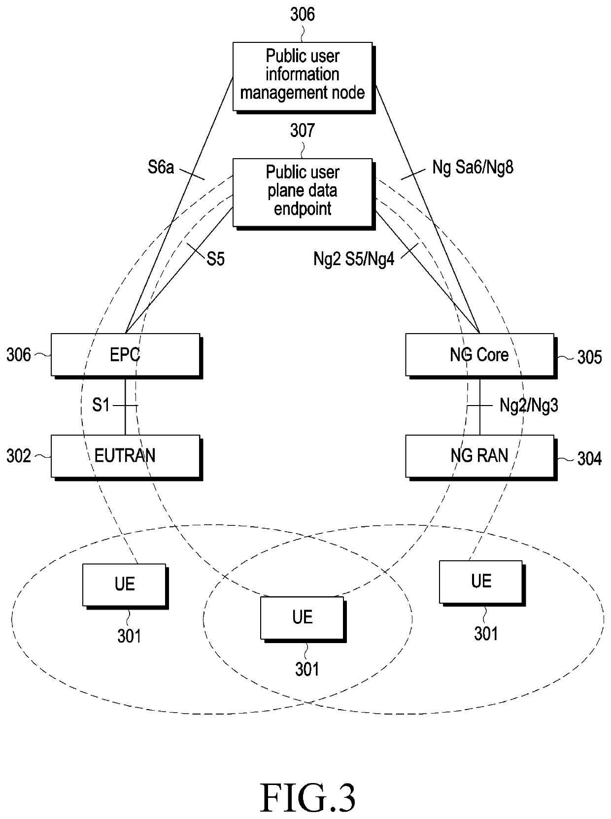 Method and apparatus for data transport control between wireless network systems