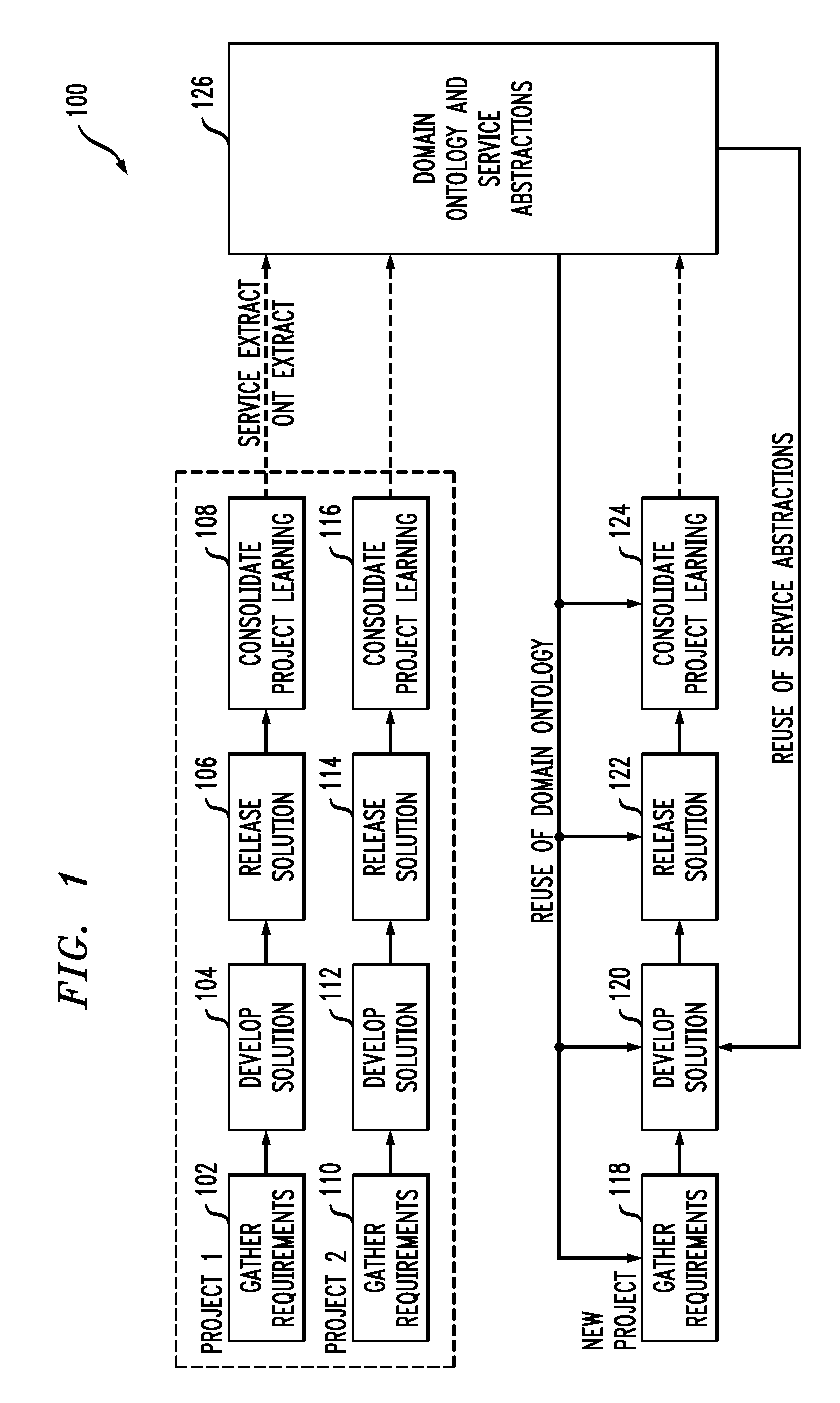 Generating functional artifacts from low level design diagrams