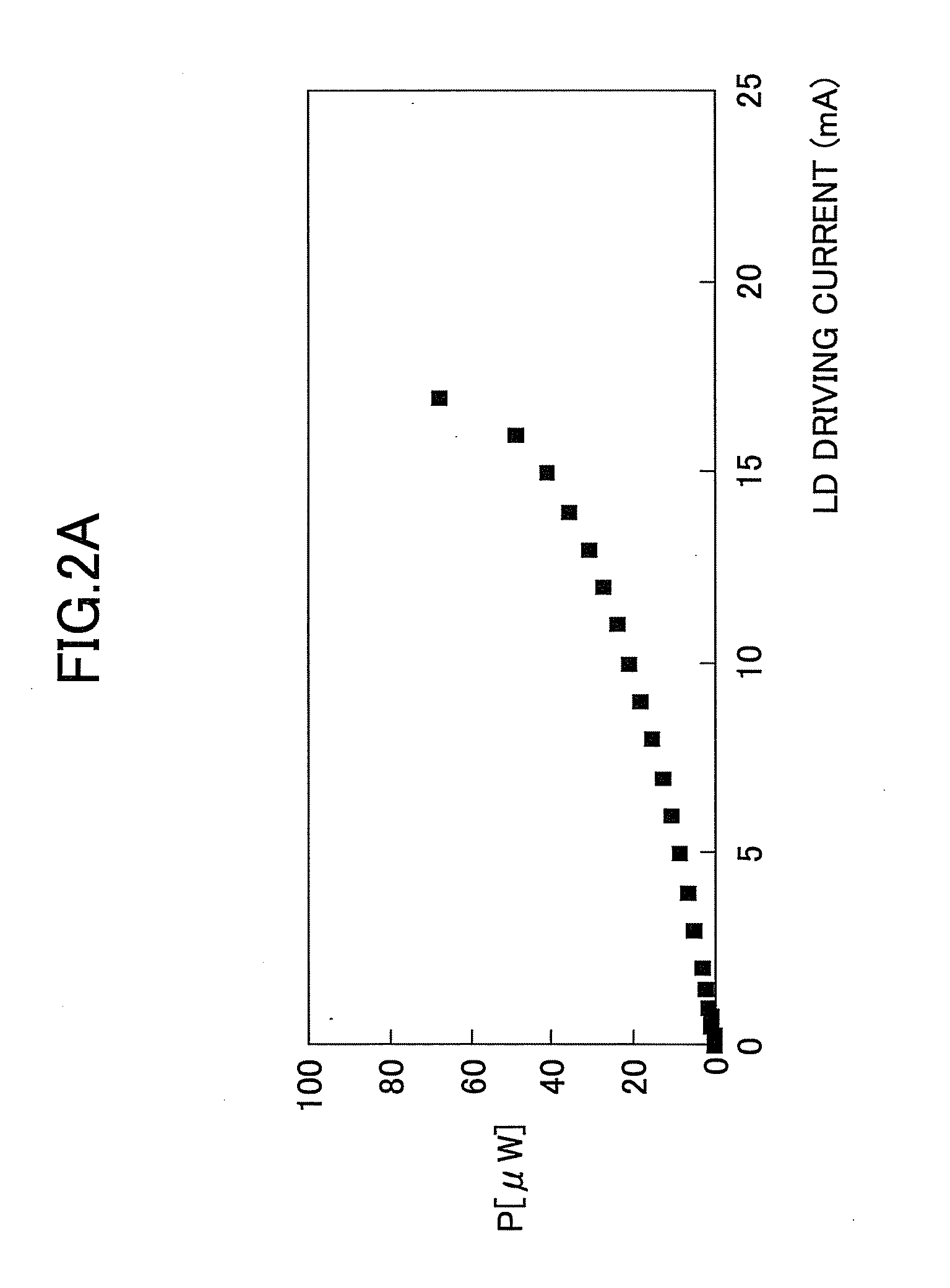 Laser driving unit and image forming apparatus