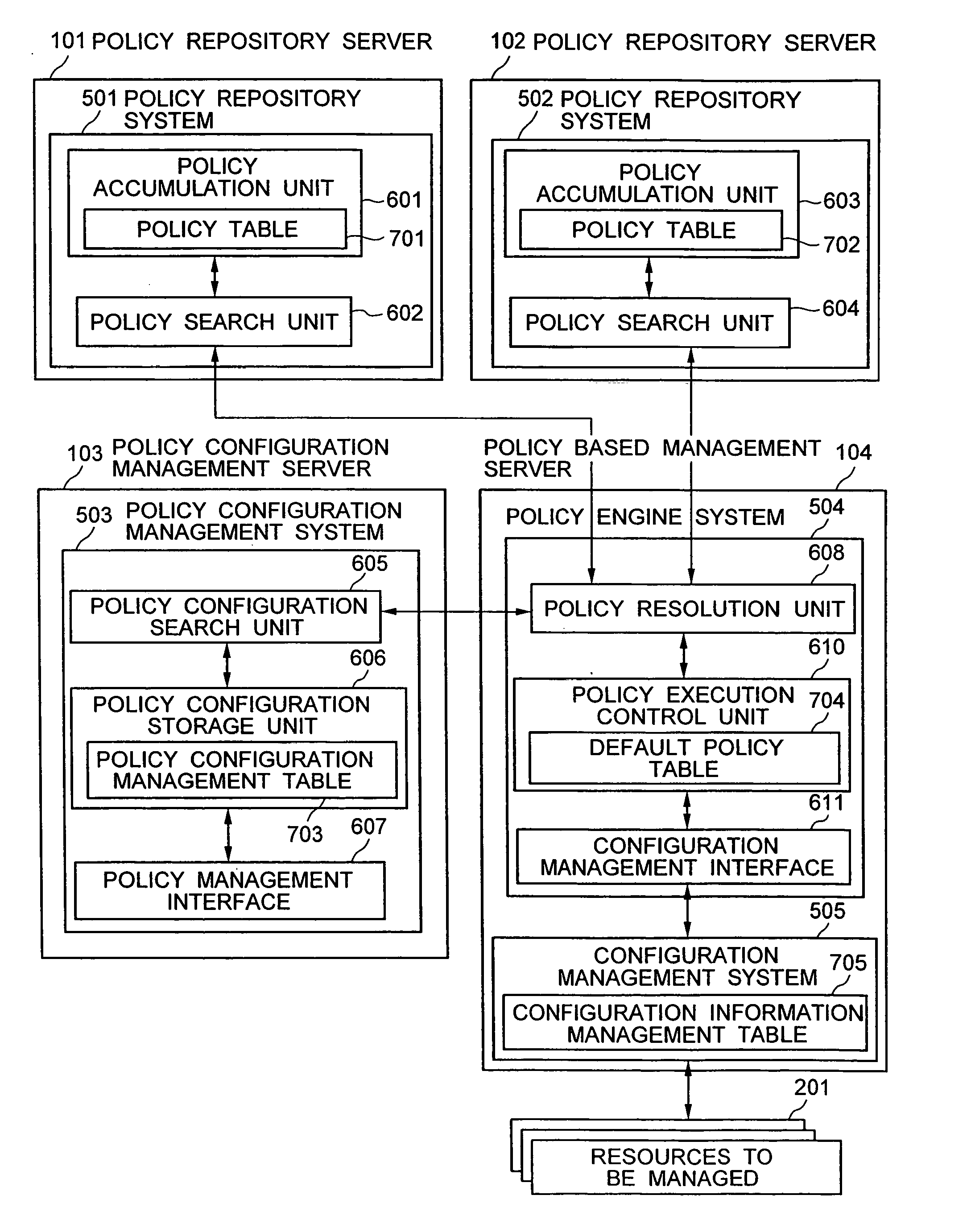 System, method and program for distributed policy integration