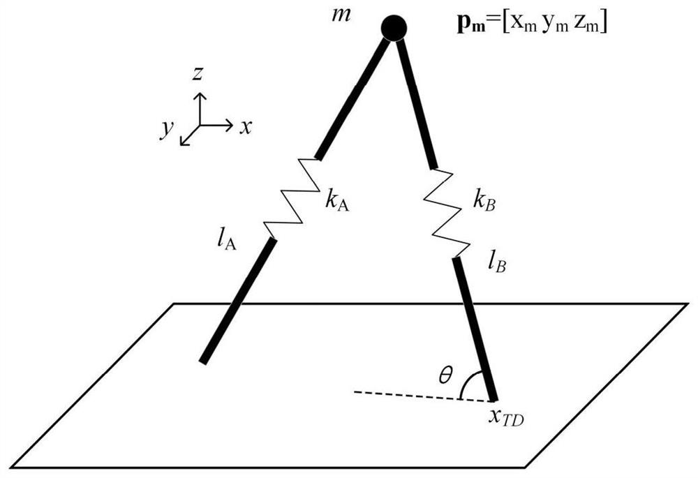 Method, system, device and medium for controlling compliant gait of a biped robot