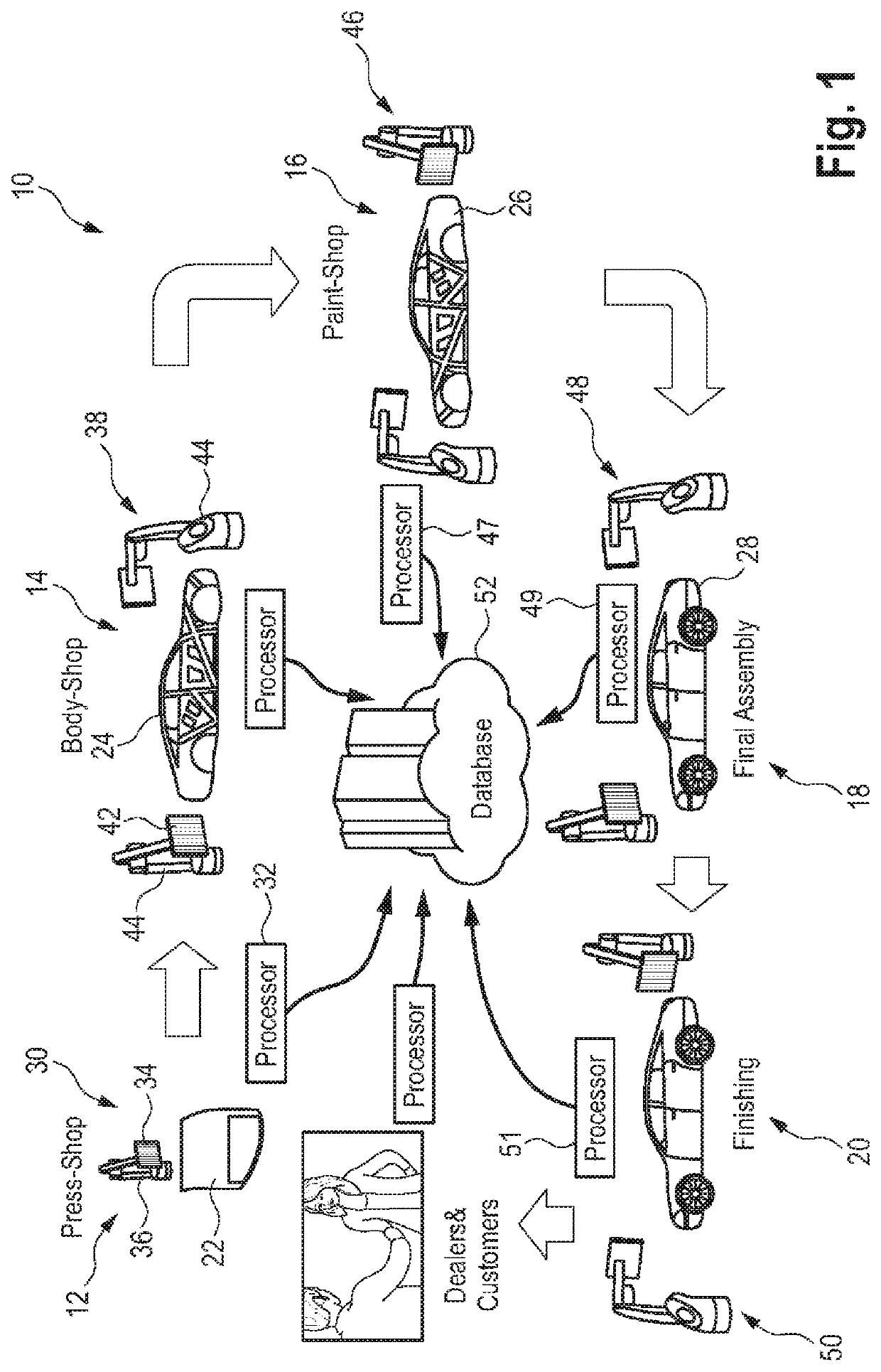 Automobile manufacturing plant and method