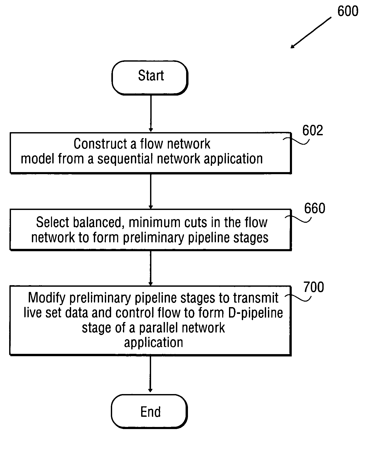 Apparatus and method for automatically parallelizing network applications through pipelining transformation