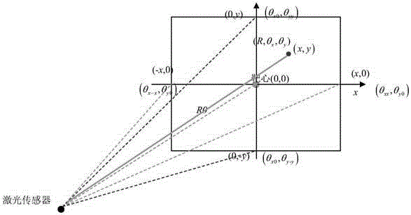 High speed railway tunnel convergence automatic detection device and detection method