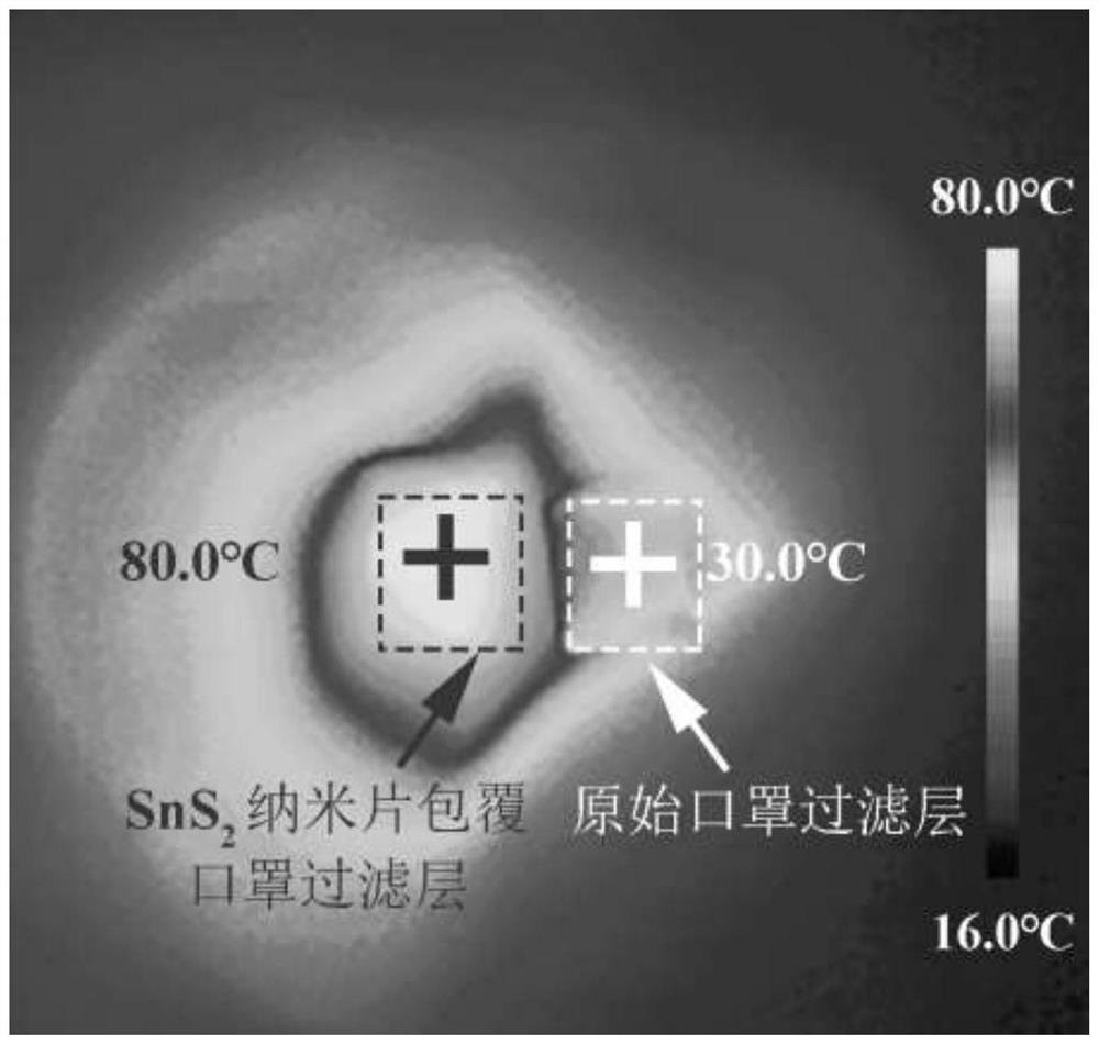 SnS2 nanosheet array structure with photo-thermal function and preparation method thereof