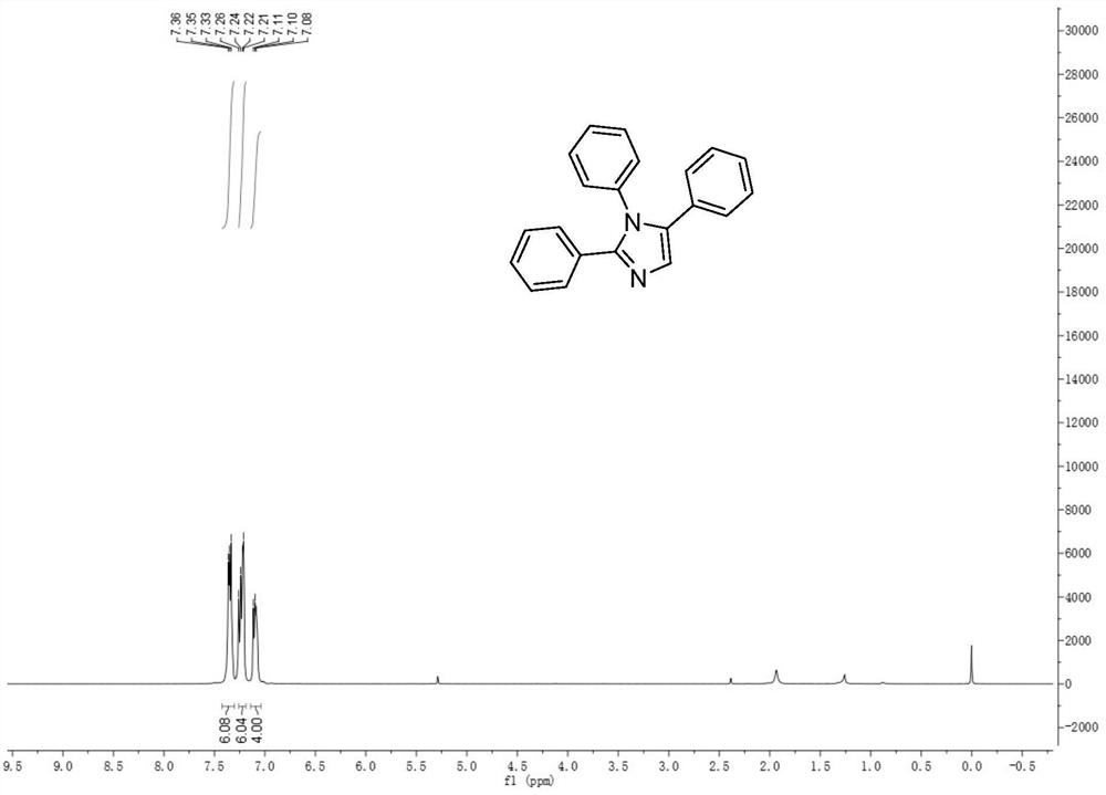 1,2,5-polysubstituted imidazole derivative as well as synthesis method and application thereof