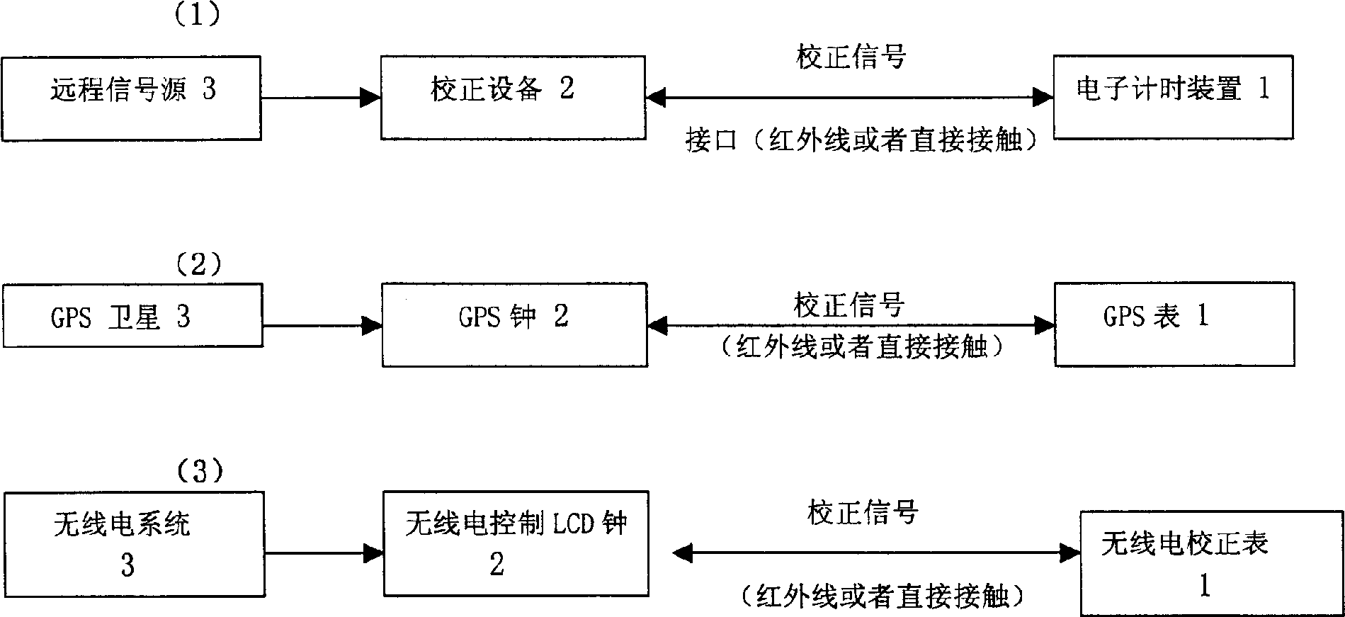 Low-power consumption precise timer and its precision correcting equipment, system and method