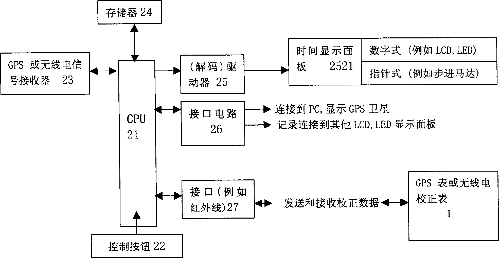 Low-power consumption precise timer and its precision correcting equipment, system and method