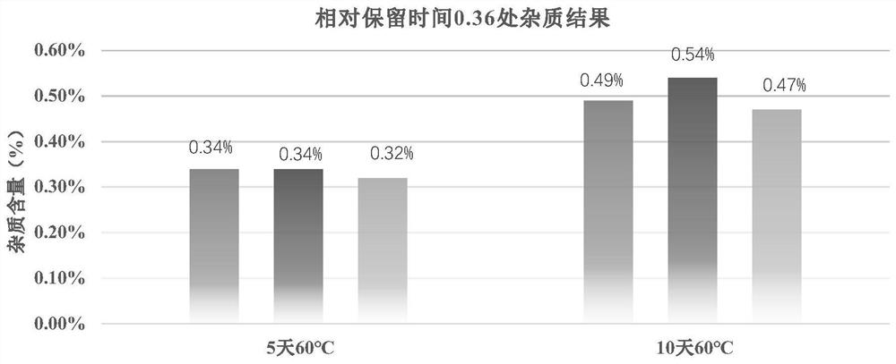 A kind of preparation method of risperidone freeze-dried tablet and product thereof