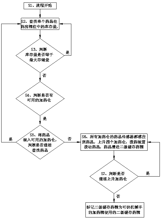 Intelligent medicine applying method