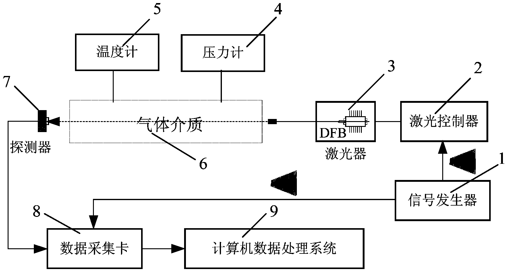 Gas absorptivity online measurement method based on modulation factor