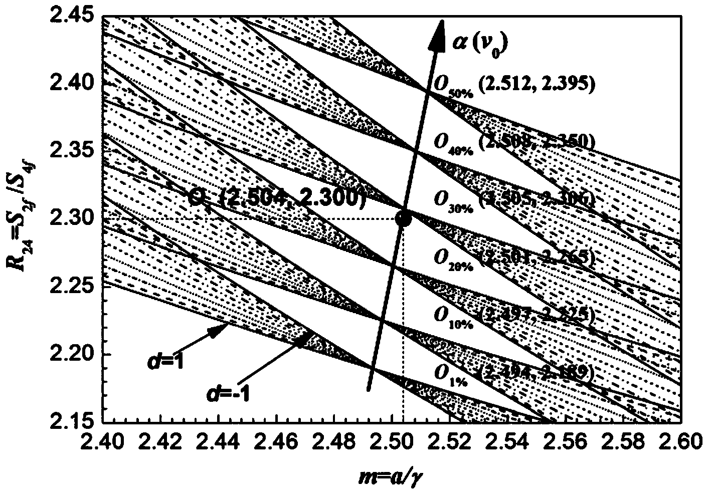 Gas absorptivity online measurement method based on modulation factor