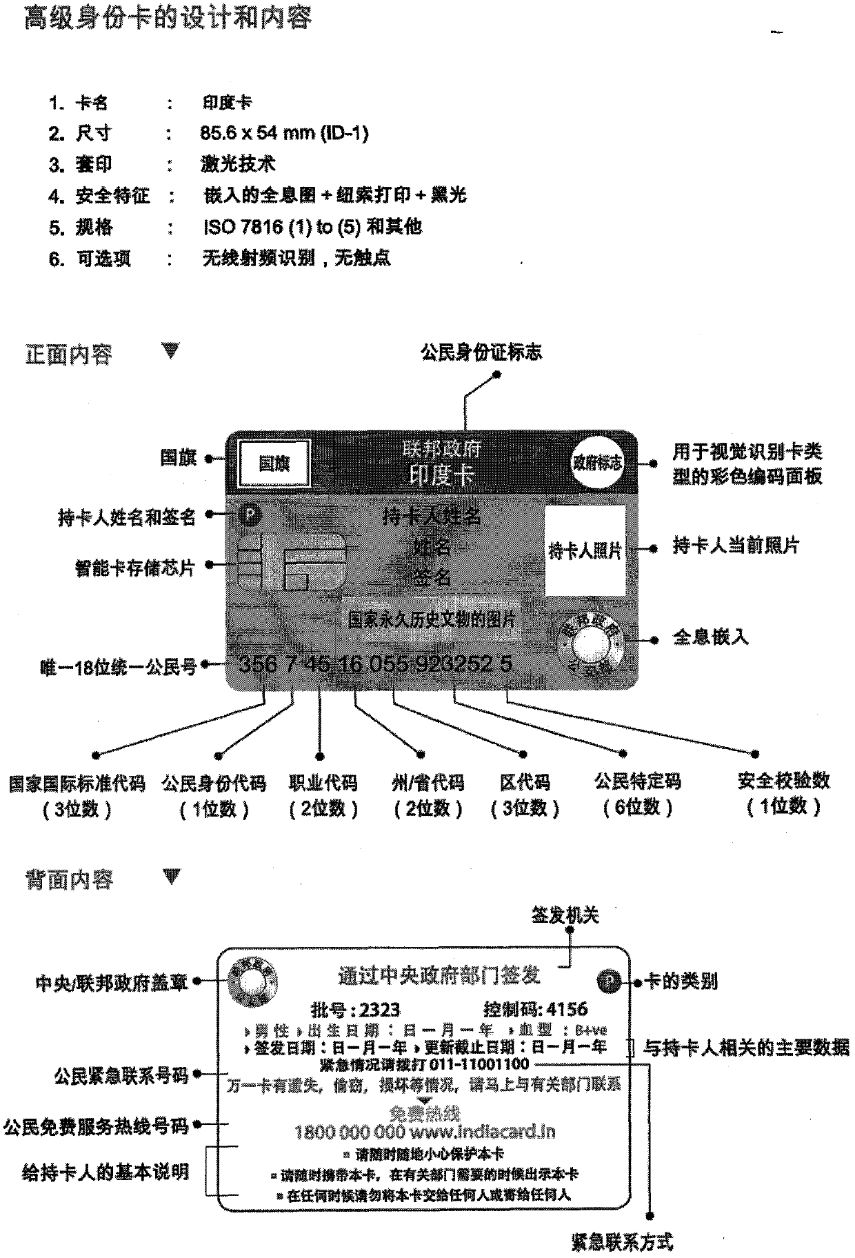 Integrated system and method for national citizenship management and e-government