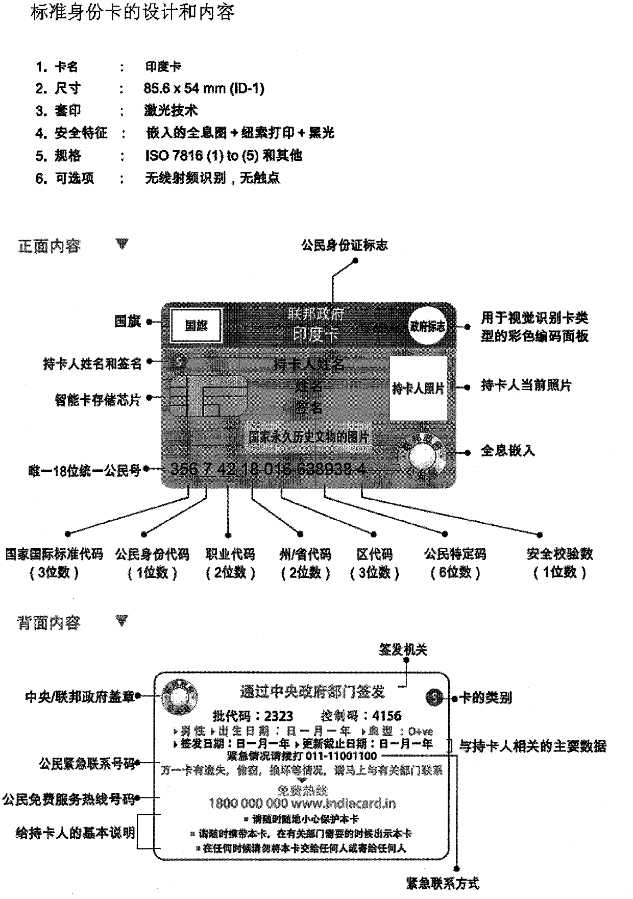 Integrated system and method for national citizenship management and e-government