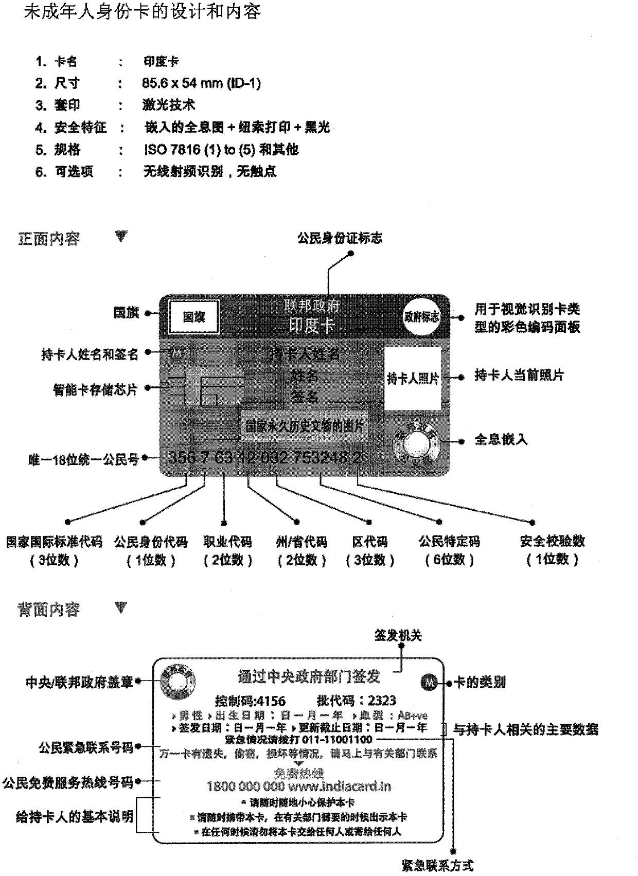 Integrated system and method for national citizenship management and e-government