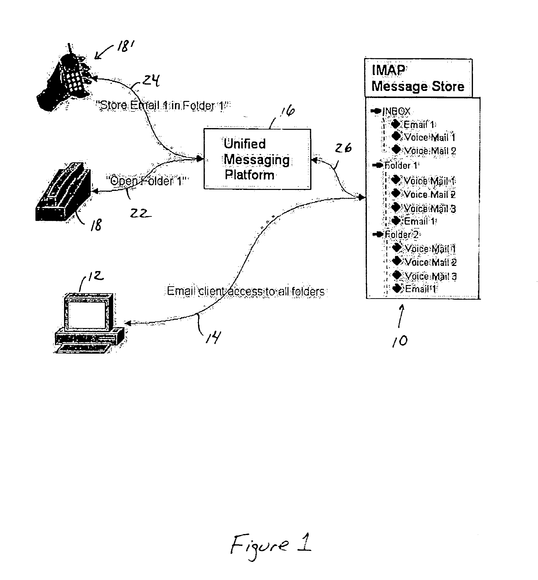 Arrangement for accessing an IP-based messaging server by telephone for management of stored messages