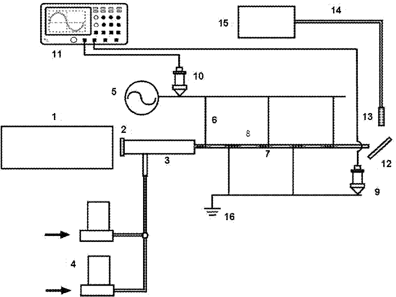 Optical fiber plasma discharge laser amplification device and technology