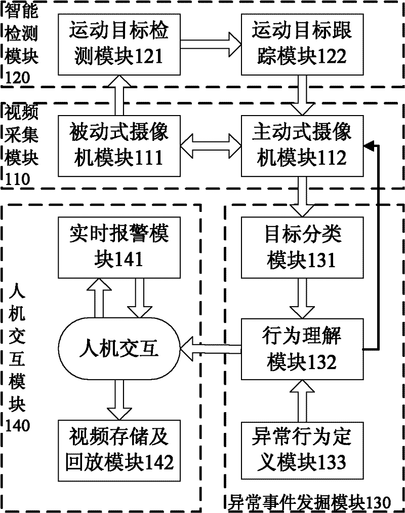 Intelligent video monitoring method and system capable of exploring abnormal events