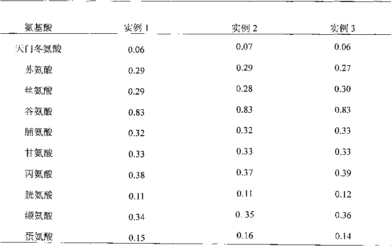 Cassava leaf extract and preparation method and application thereof