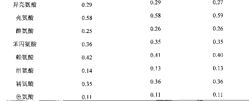 Cassava leaf extract and preparation method and application thereof